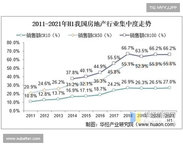 2021中国房地产卓越100榜单深度解析及行业发展趋势探讨